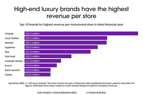 annual revenue louis vuitton|Louis Vuitton brand revenue 2023.